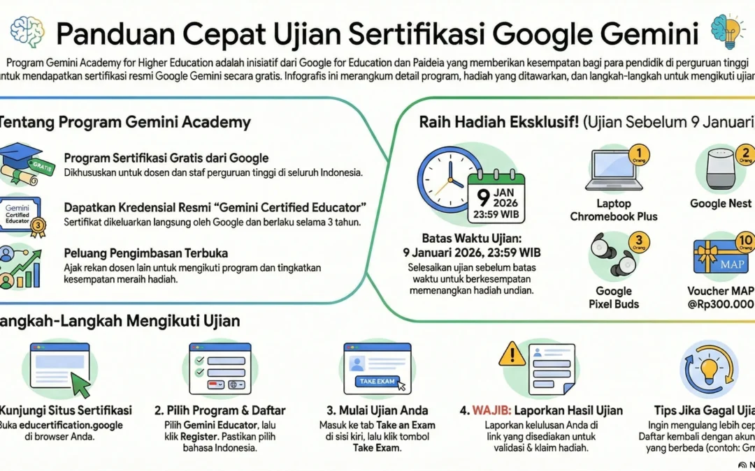 Gemini Certified Educator