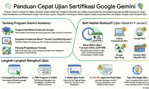 Gemini Certified Educator